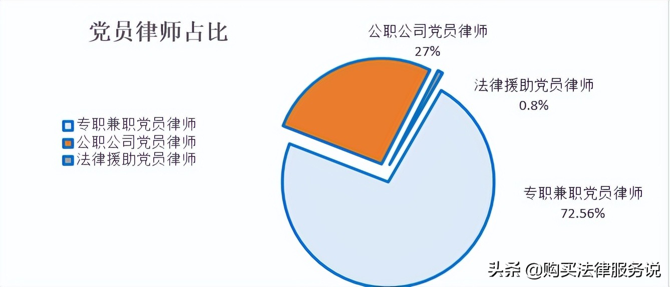 律师人均收入排名5：无锡市律师人均创收54.4万元（2021）