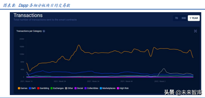 元宇宙行业深度报告：元宇宙的九宫格框架，从What到How