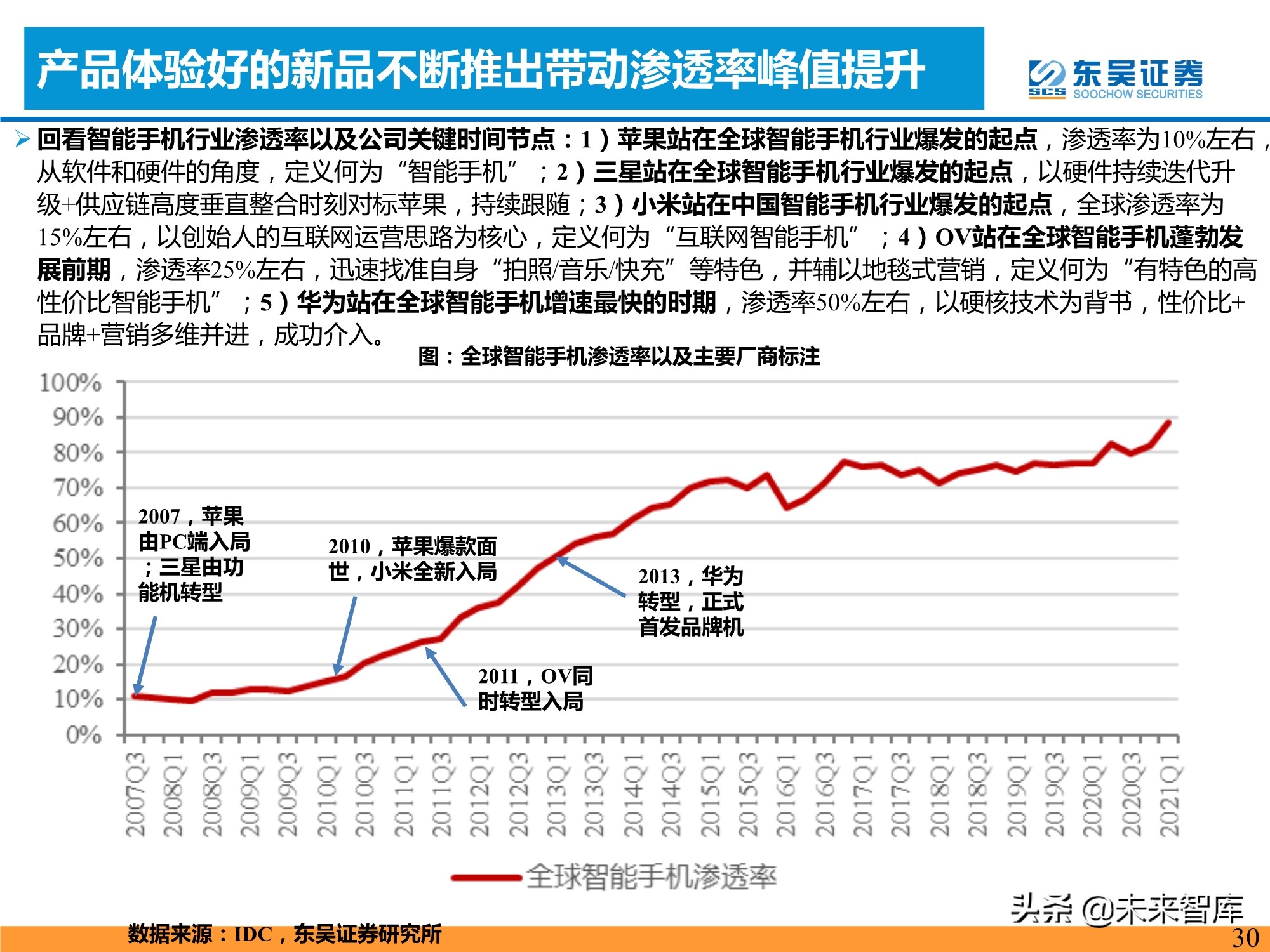 新能源汽车行业专题研究：新能源汽车需求的四大长期问题分析