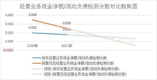 阿里巴巴调整？京东推出外卖服务？