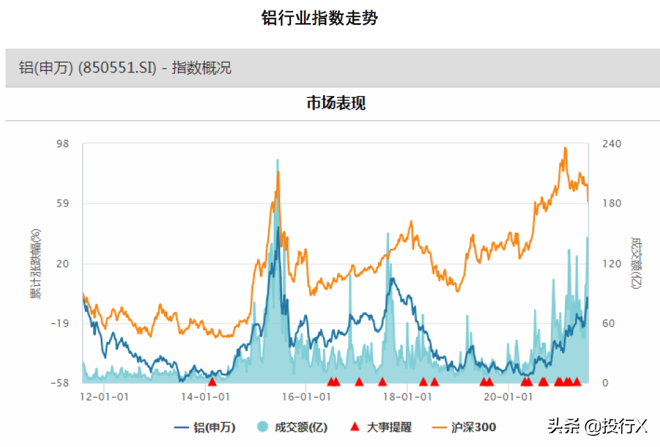 中国铝业十强企业概览：有色金属行业上市公司分析