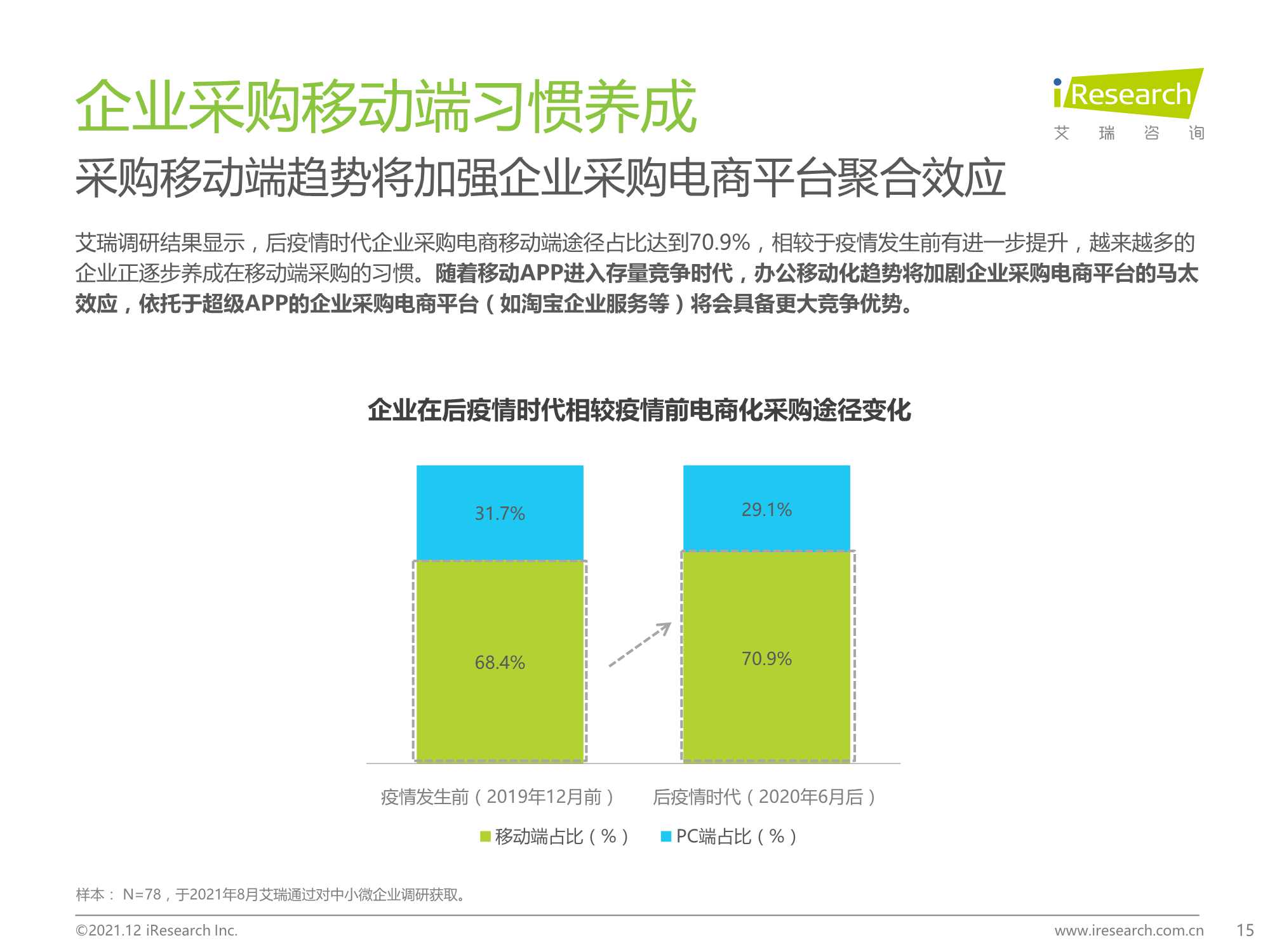 2021年中国企业采购电商市场研究报告