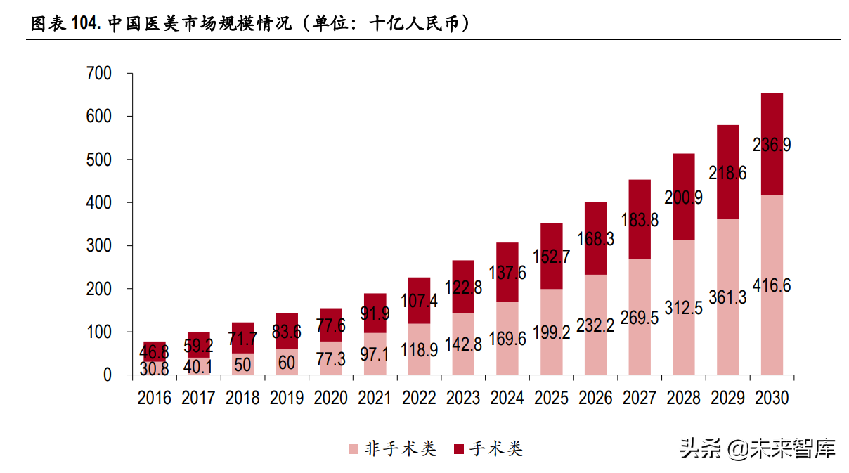 医药行业129页深度研究报告：泡沫挤压下的再平衡