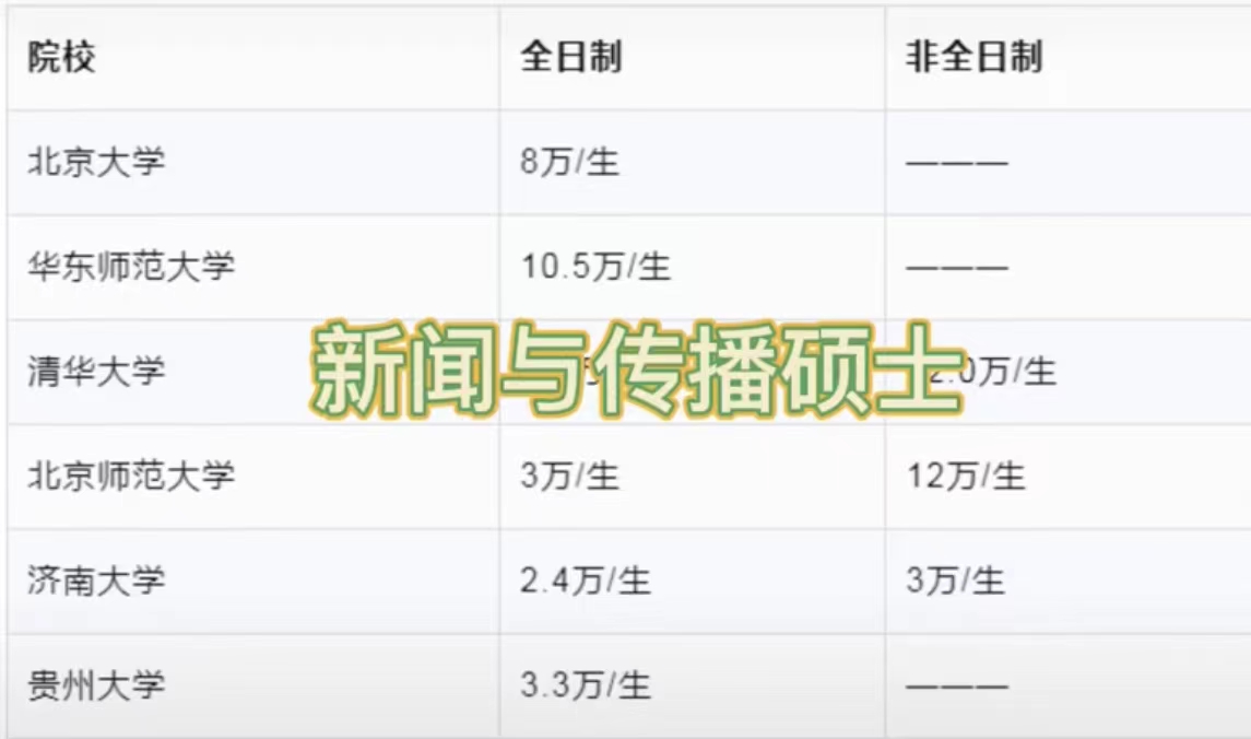 研究生3年要花多少钱？真实数额让人打退堂鼓，普通家庭望而却步