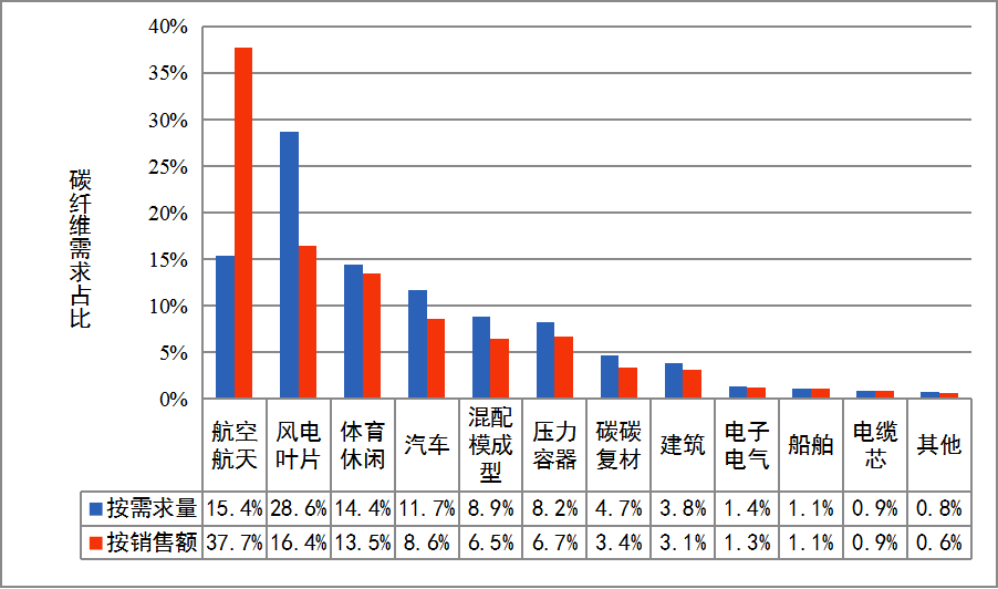 全球硬核科技｜“新材料之王”碳纤维，到底神奇在哪里？