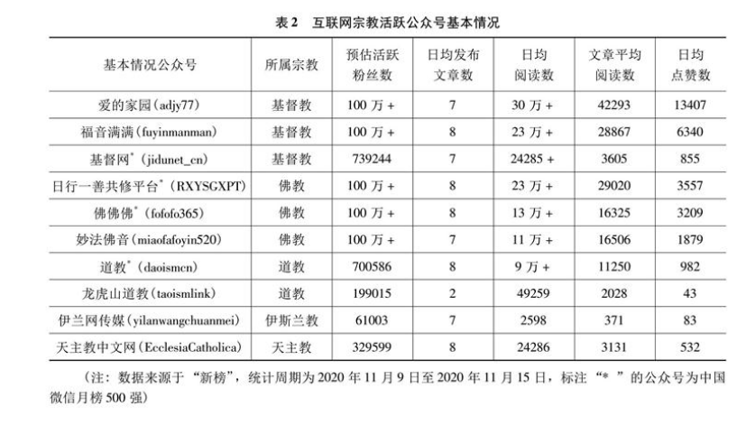 中国政府即将严禁网上传教——为什么要把魔鬼关进法律的笼子？