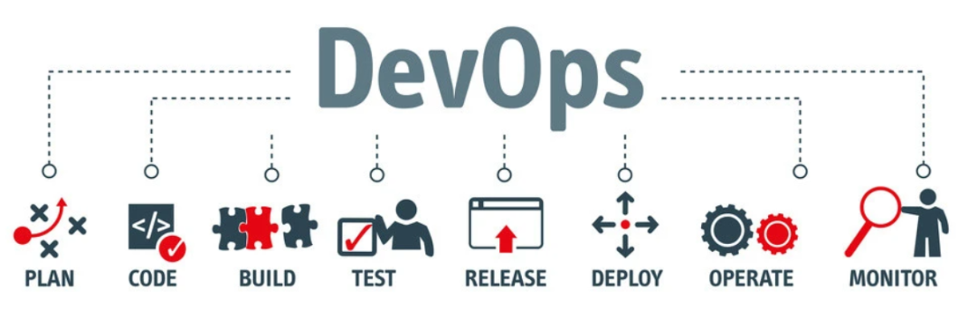 什么是devops 平台，实践最佳devops 平台？