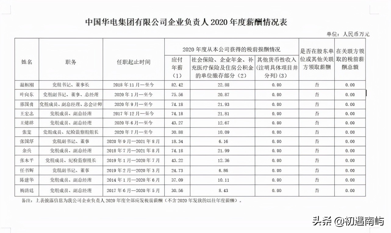 中国央企高管年薪有多少钱工资？(国家公布央企负责人薪酬)