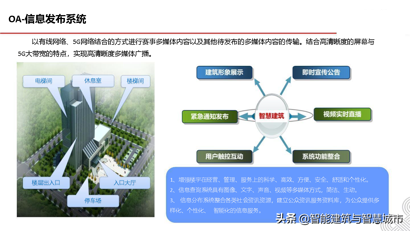 5G智慧建筑解决方案