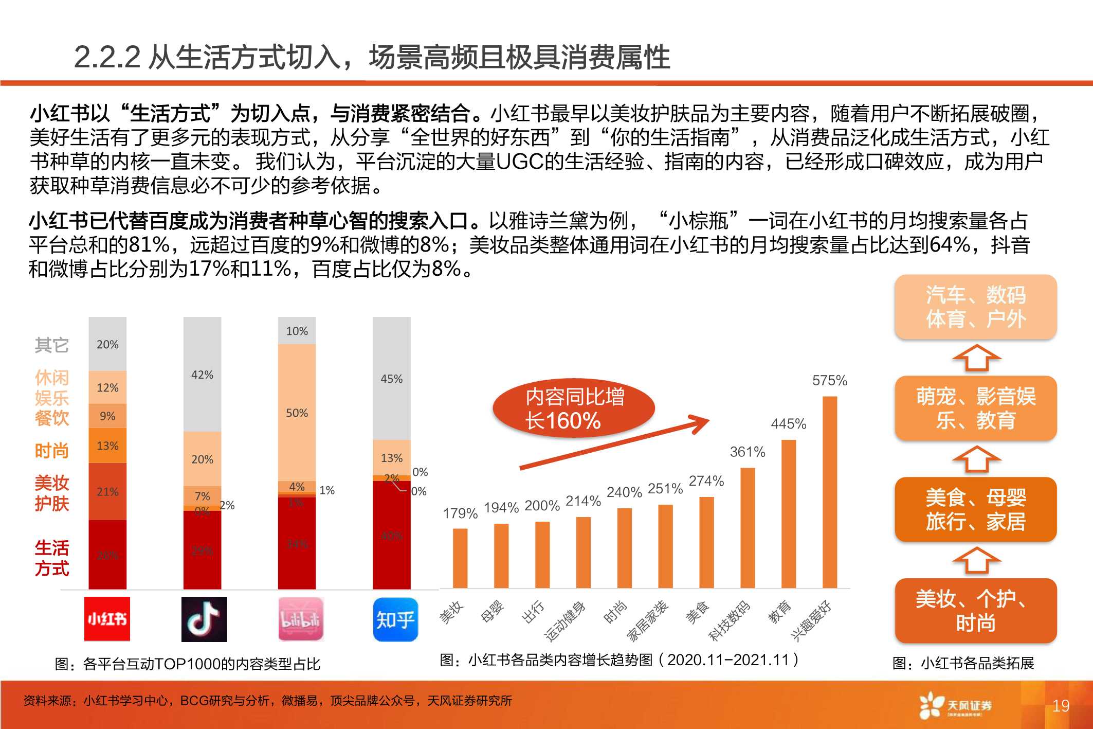 小红书：深耕内容社区，掘金种草经济（61页）