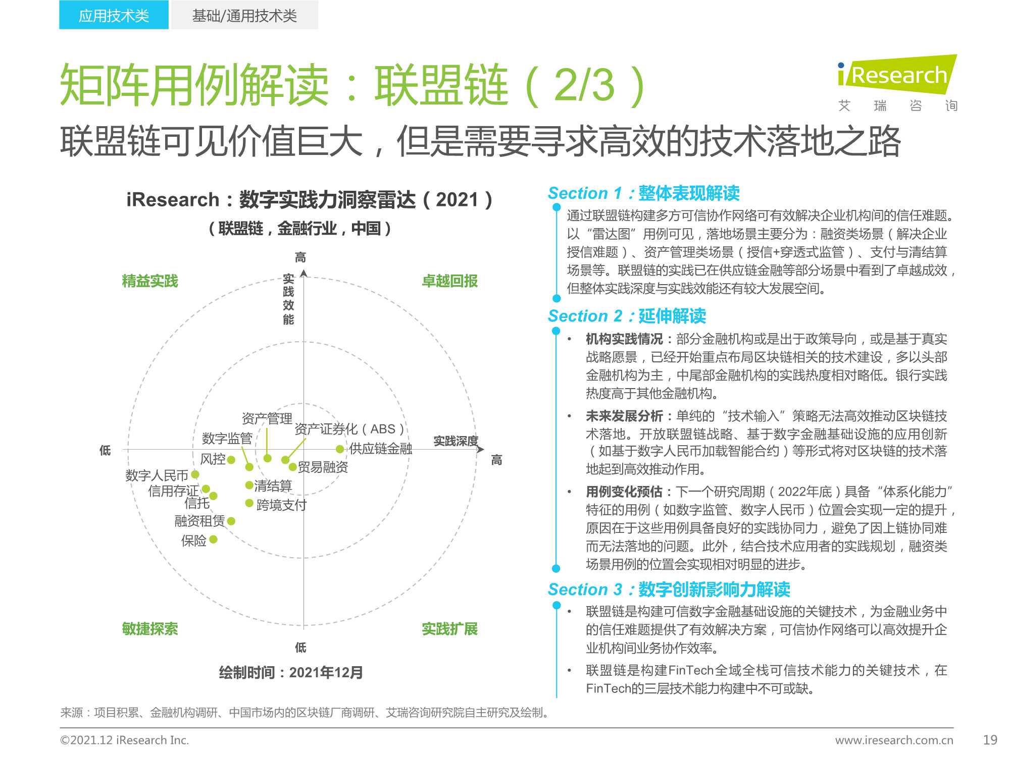 2021年中国FinTech行业发展洞察报告（艾瑞咨询）