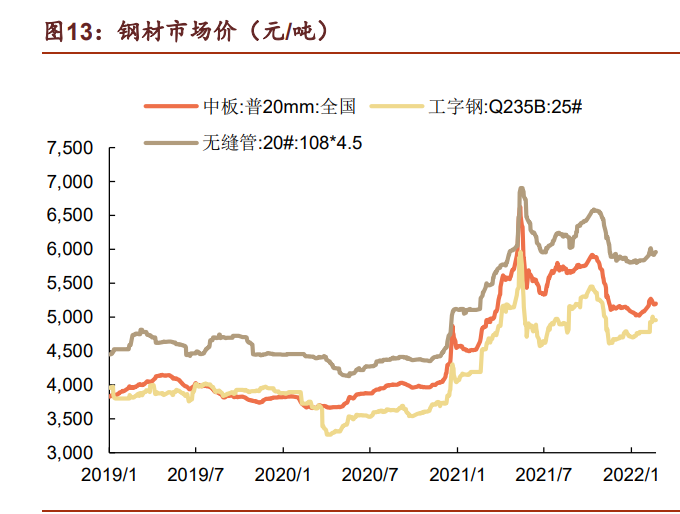 钢结构行业鸿路钢构研究报告：成长行业领军者，规模红利远未见顶