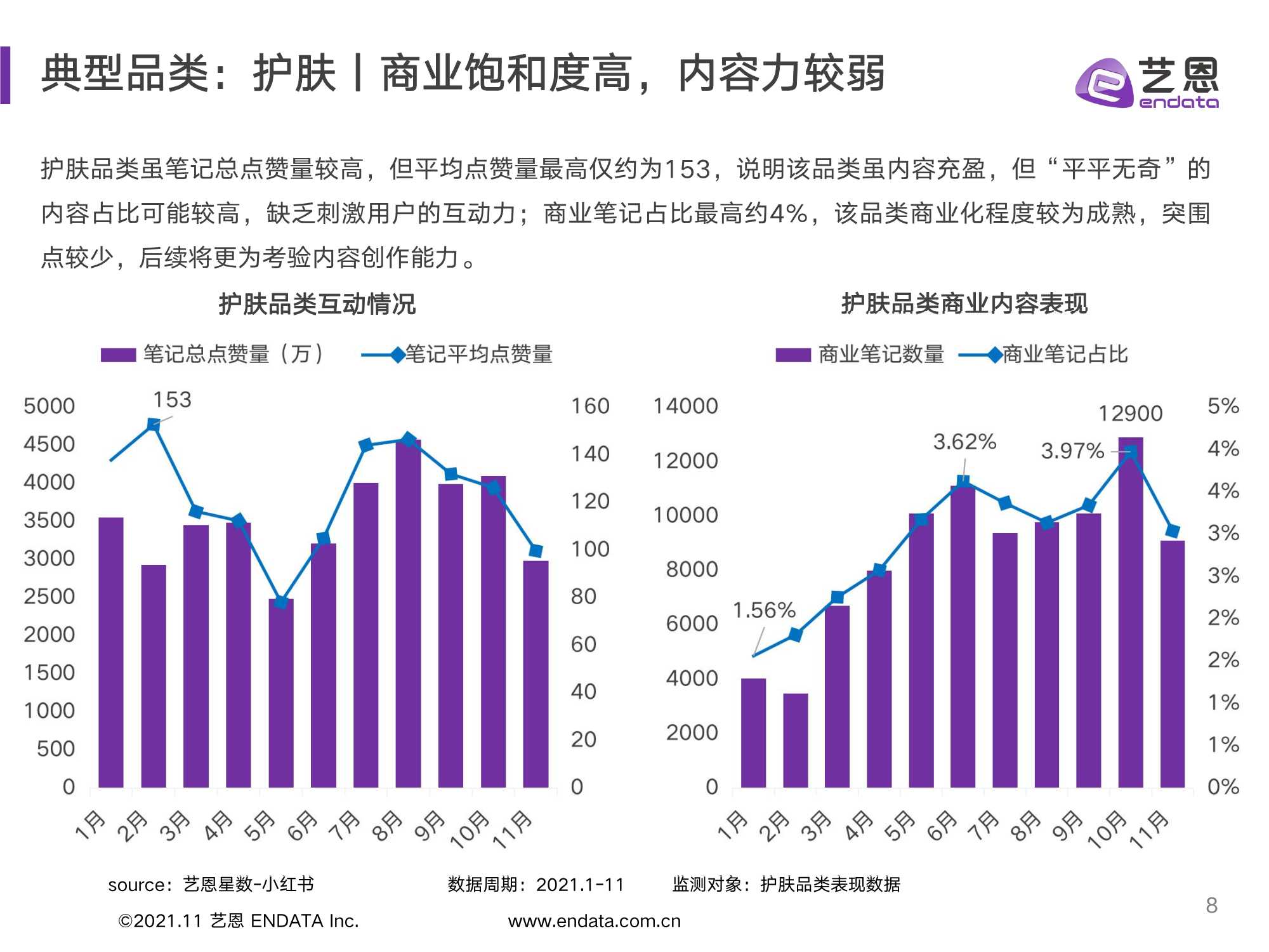 2021小红书品牌投放研究报告（艺恩）