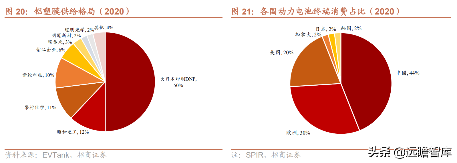 铝塑膜行业报告：国内企业取得工艺突破，国产替代迎来发展良机