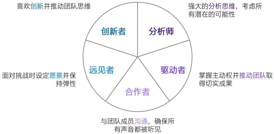 如何在金融行业巨变中化危为机，激发领导力变革？