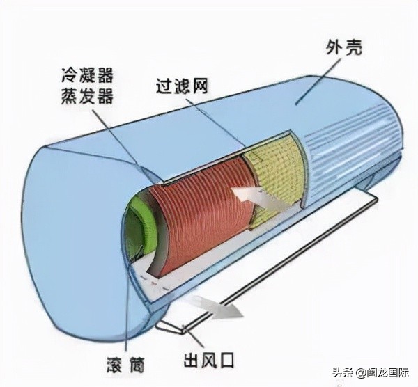 达人种草！三大品牌空调实测对比！附选购攻略