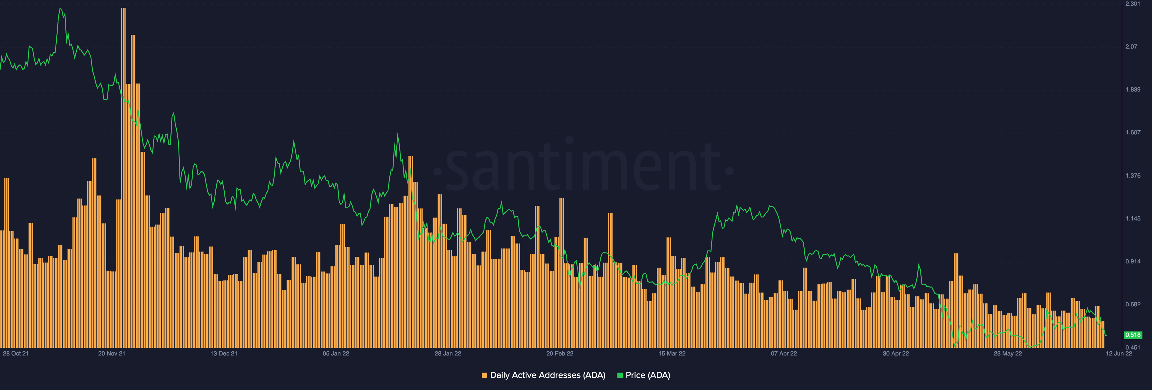 为什么Cardano、Solana、XRP今天受到的打击最大