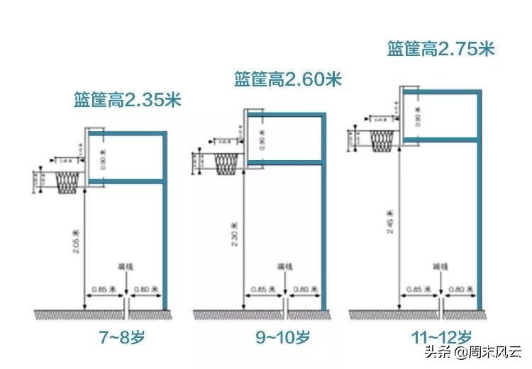 小型篮球比赛一次多少钱(体育小贴士 | 关于小篮球 你了解多少？)