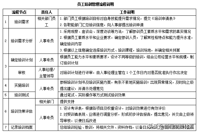 全套企业管理流程（109页）