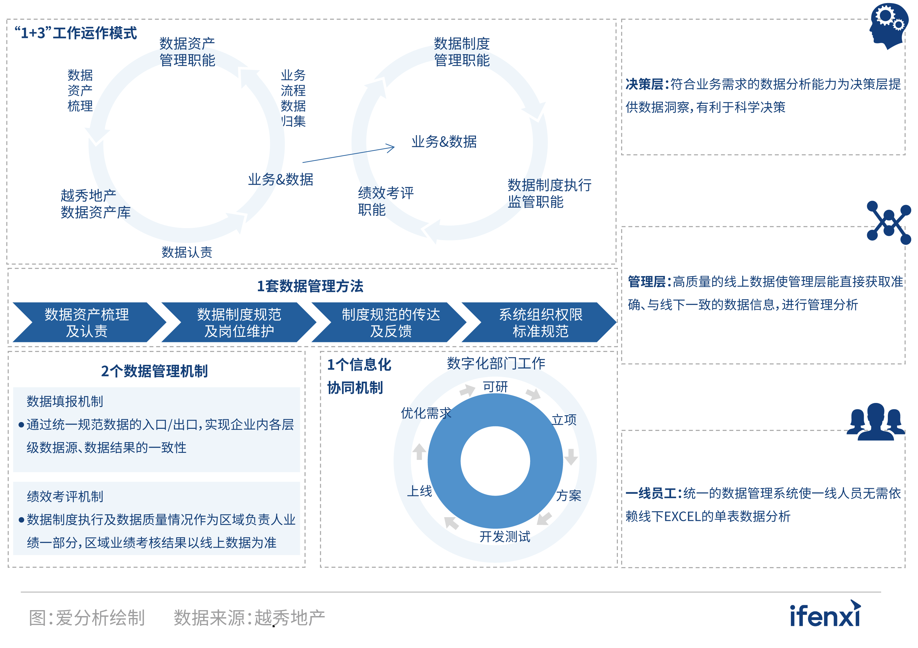 2021愛分析·中國房企數字化實踐報告