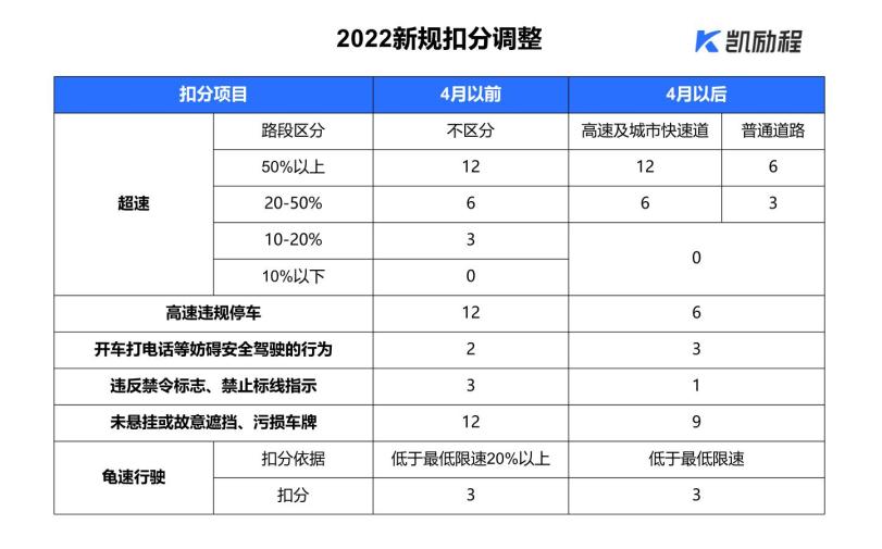 新规出炉！再找人帮忙扣分，小心被罚款5万