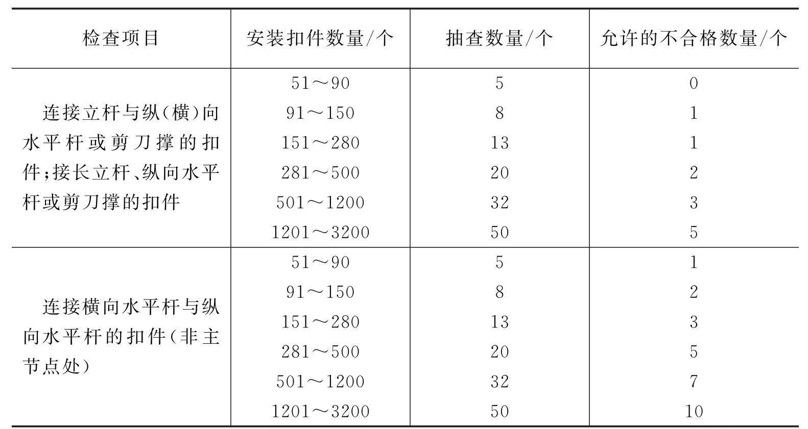 安全生产管理之脚手架工程安全技术措施细节(一)扣件式钢管脚手架