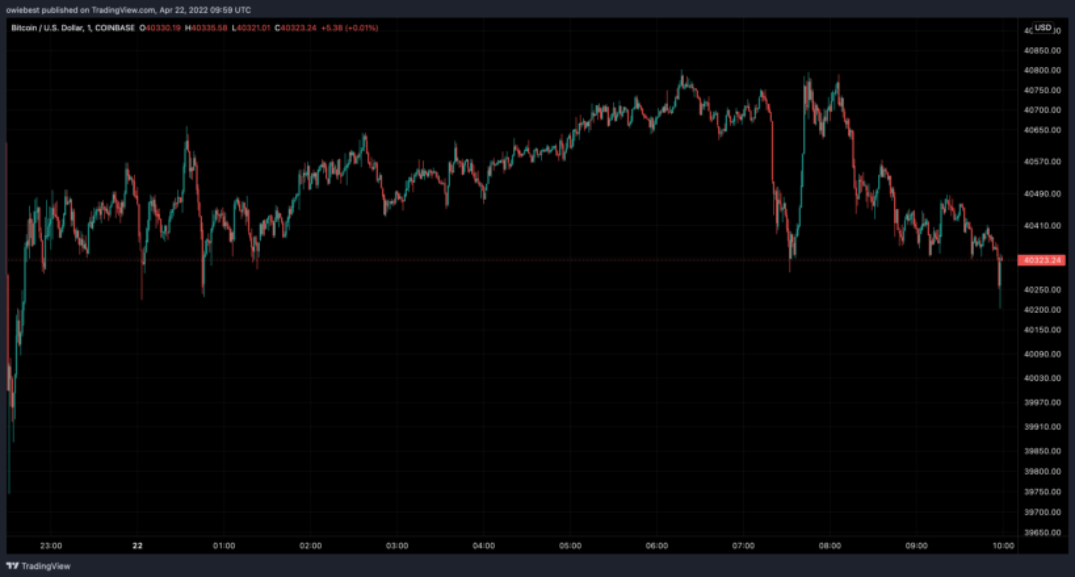 想要投资比特币现货 ETF？这是最好的下一件事
