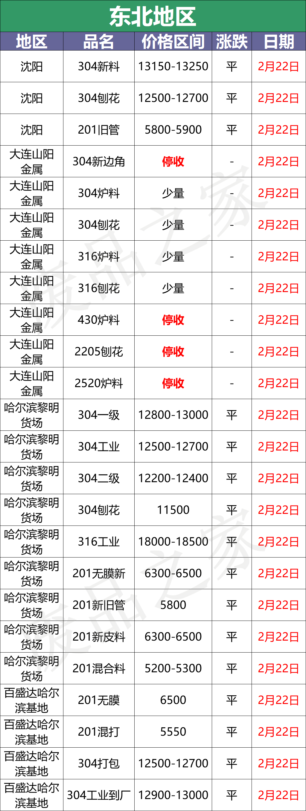 跌！青山304钢水下调100，财税新政市场提前发酵？出货降风险