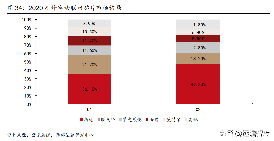 万物互联开始加速度：下游应用车联网接棒，国产厂商崛起正当时