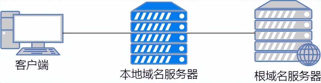 36 張圖詳解 DNS：網絡世界的導航