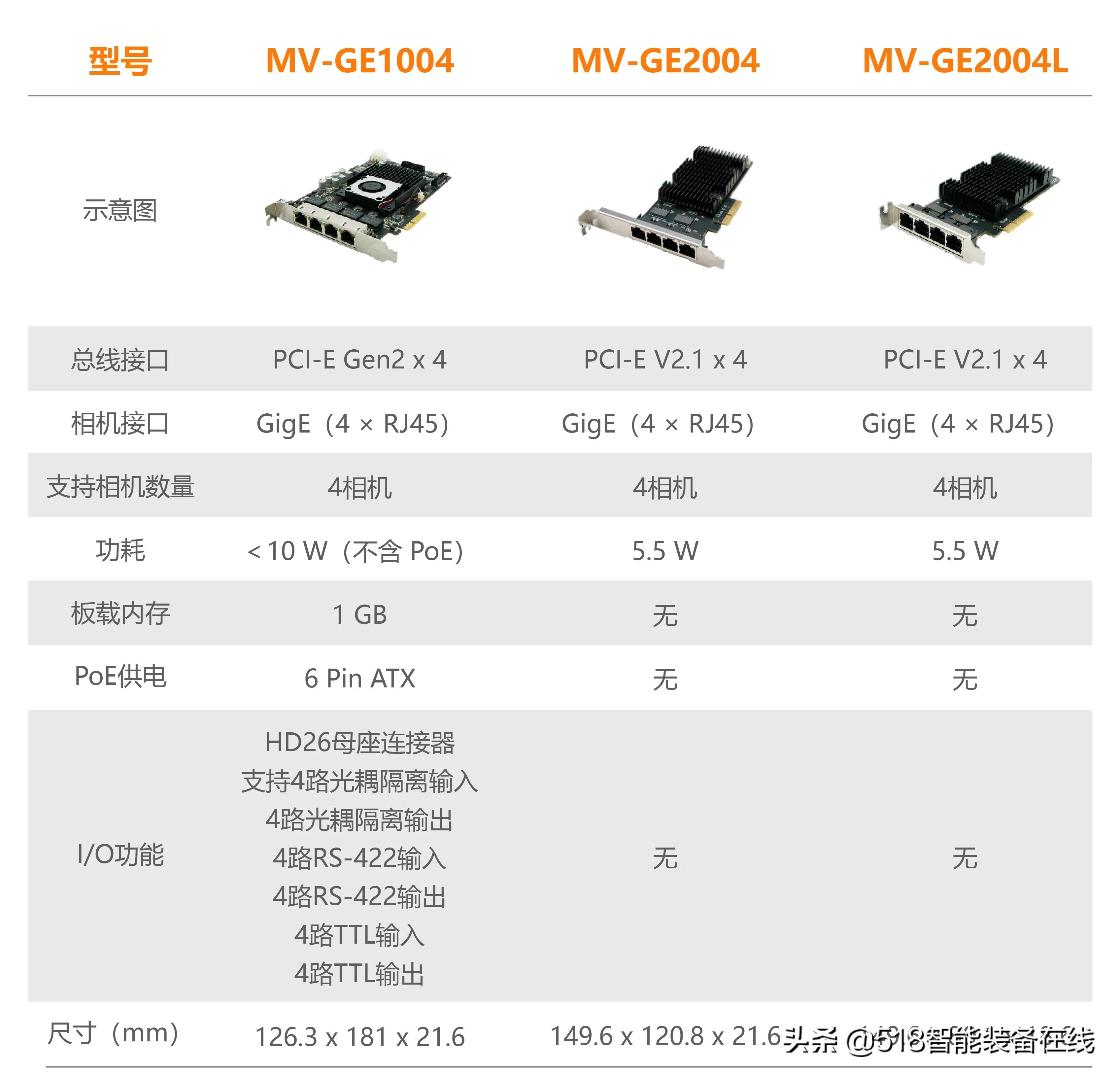海康机器人发布自研全栈式采集卡方案，开启数据采集新时代