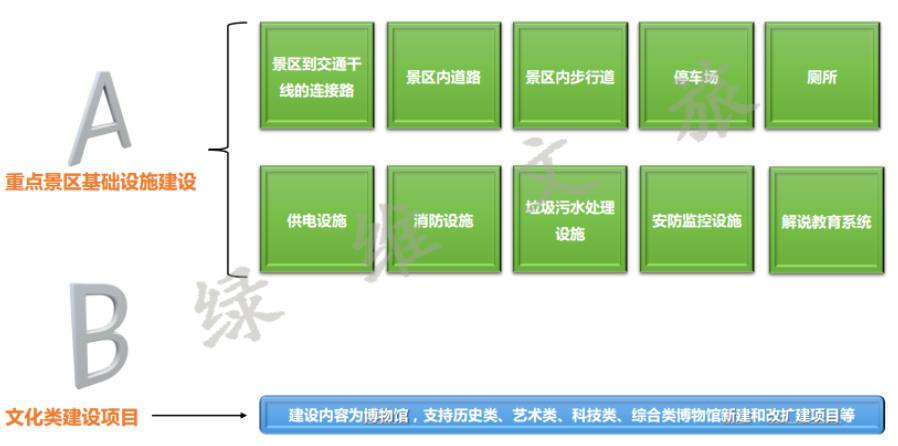 绿维文旅：2021年文旅项目专项债研究报告