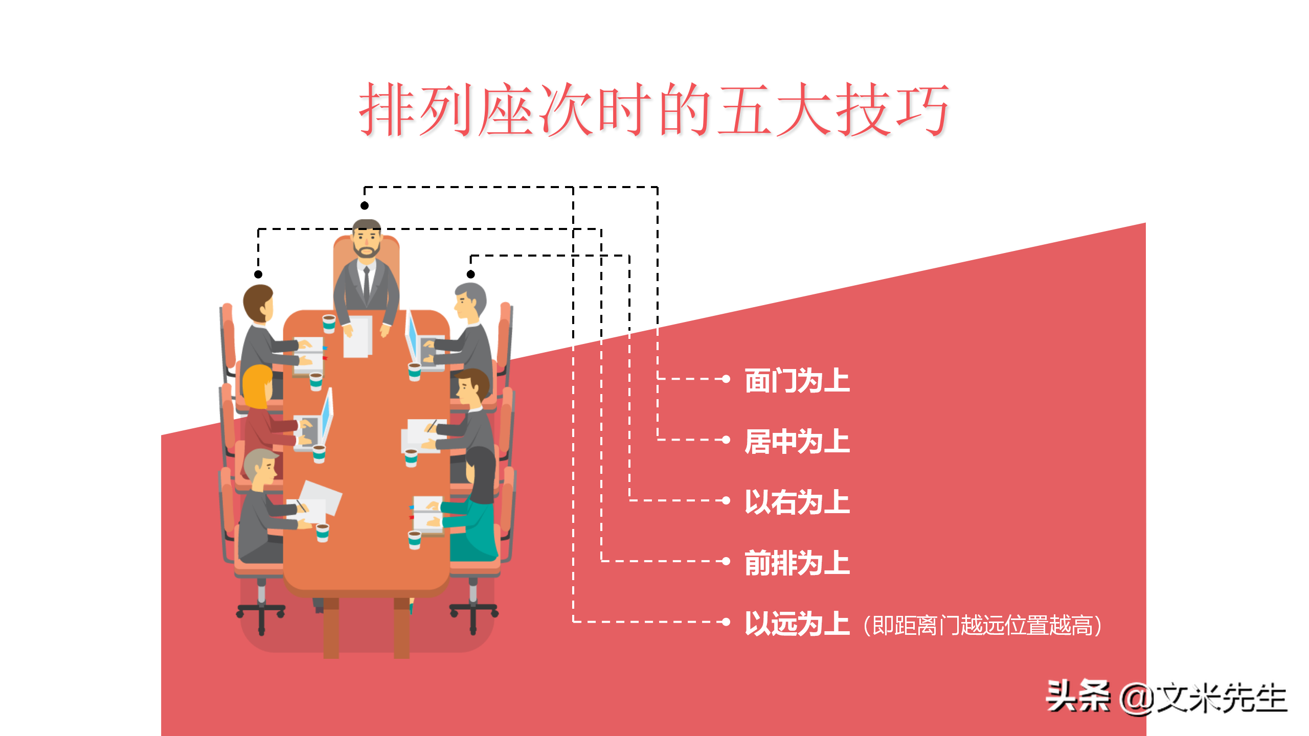 会议座次礼仪培训，社交场合具体排列座次时的五大技巧，非常经典