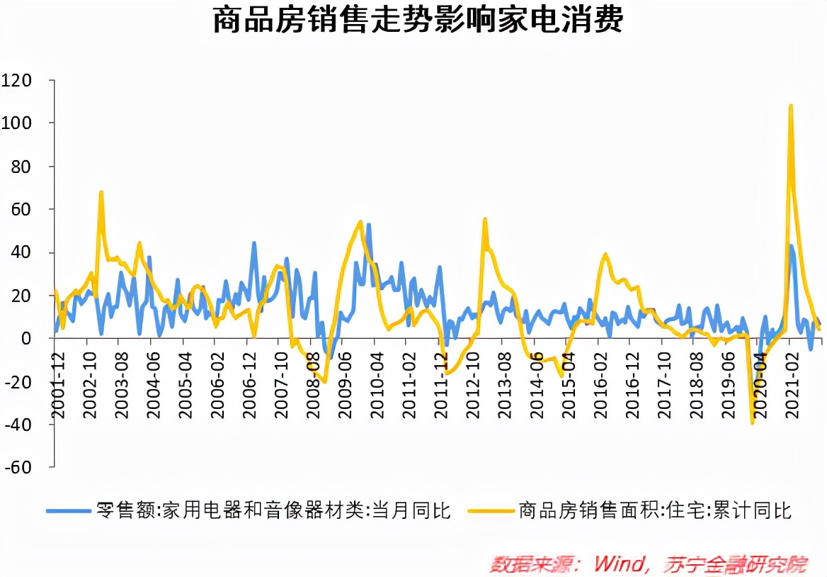 家电投资：三大压力或将减弱，未来结构性机会在哪里？