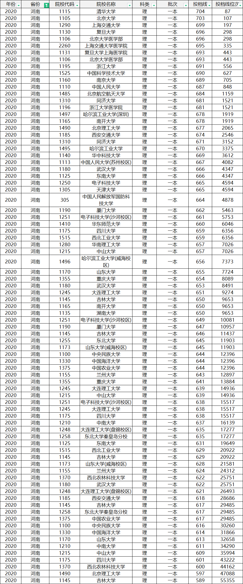 最强榜单！2022世界大学排名：南大第7，南科大排名第9，争议很大