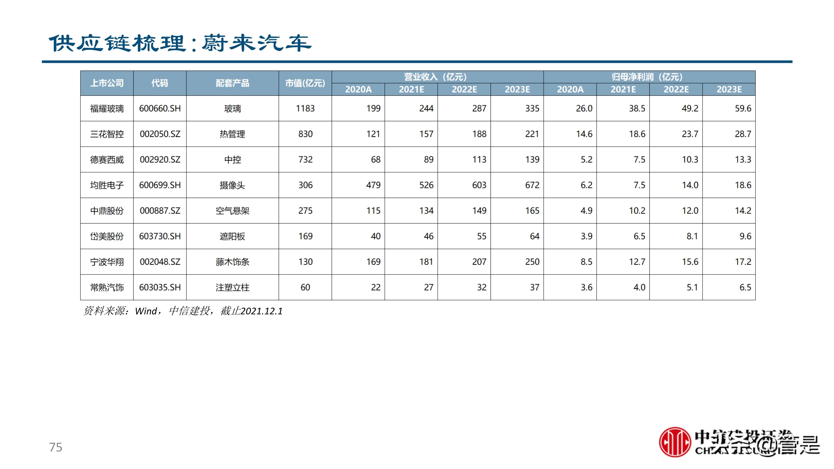 汽车零部件行业深度研究：成长路径与投研框架