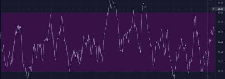 以太坊价格分析：ETH 收回 3000 美元，但这是下一个关键阻力位