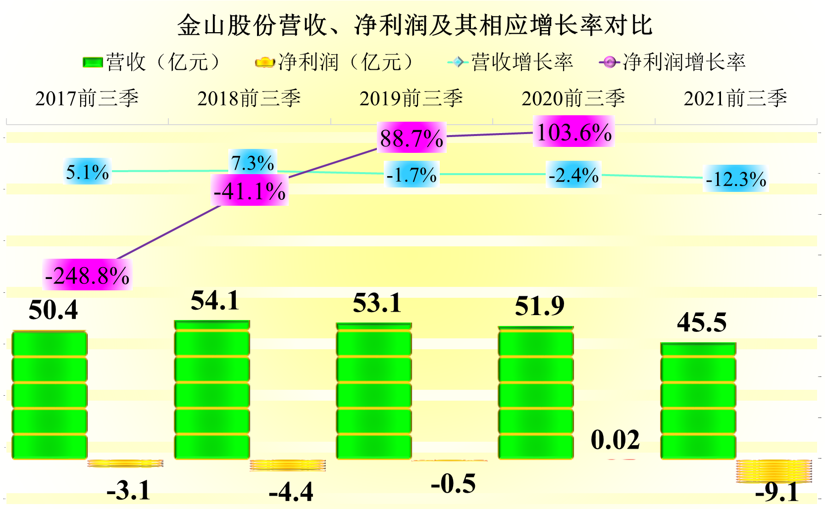 预亏18亿的金山股份并不做软件，2021年供热、发电行业确实难搞