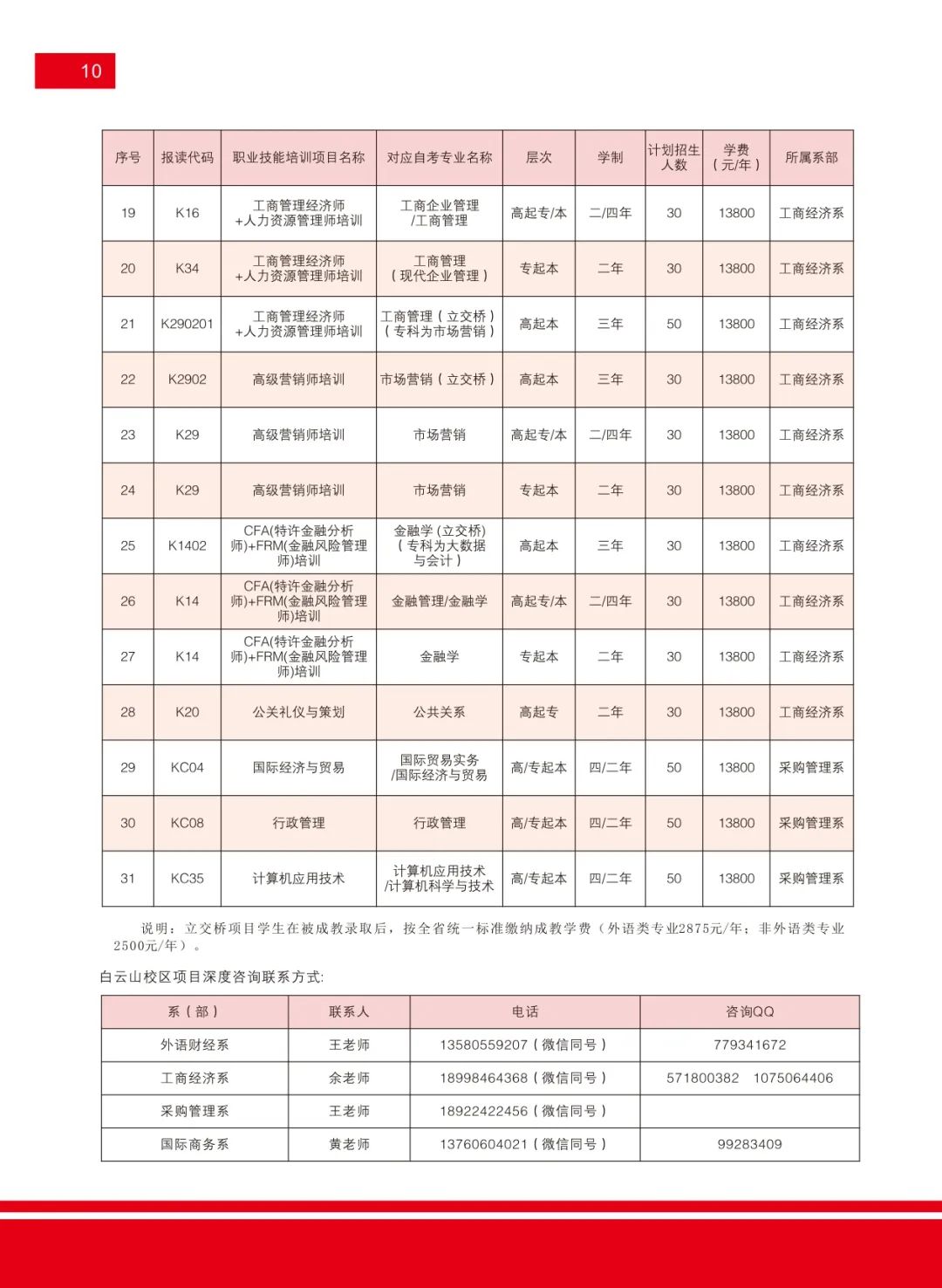 广东外语外贸大学2022年秋季本专科公开教育 | 外语培训招生简章