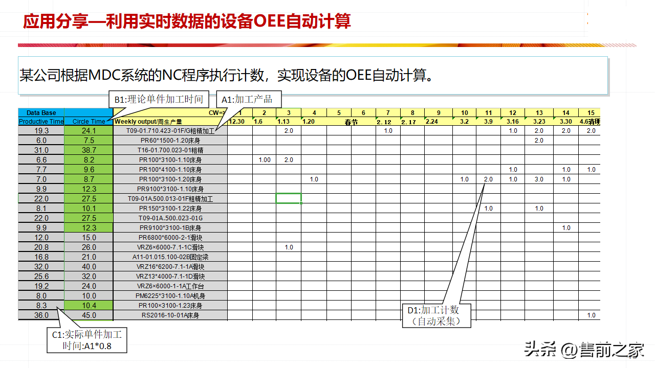 某厨具生产企业5G 智能车间建设方案.精选「PPT」