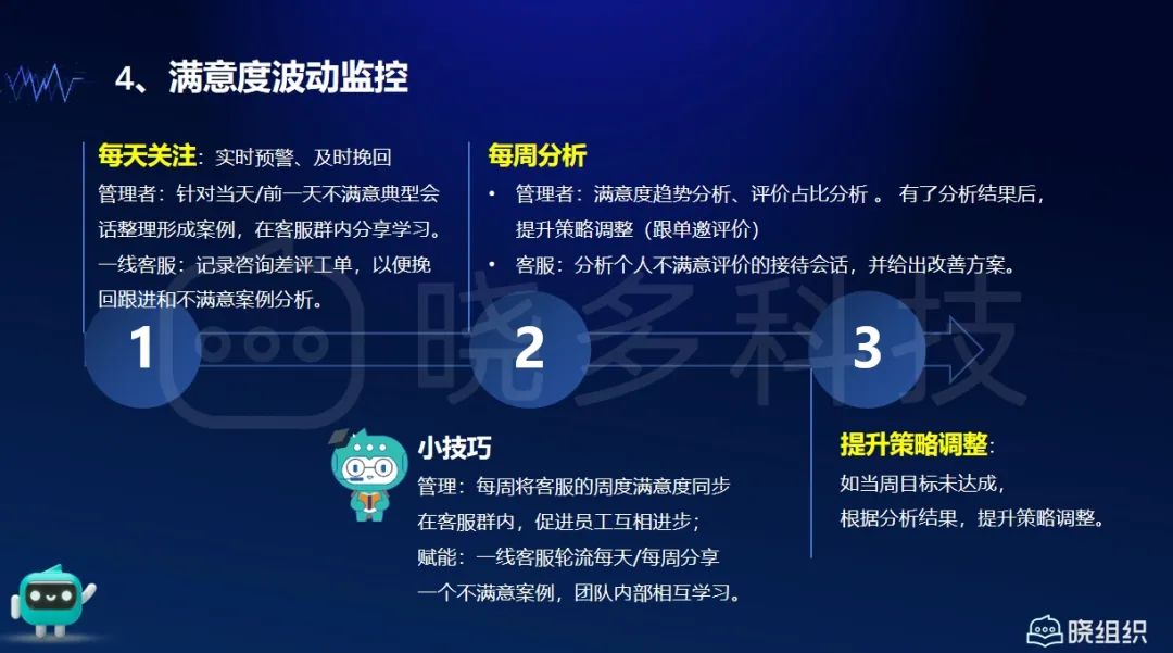 只需5步！提升淘宝/京东/抖音服务满意度，实现商家与消费者双赢