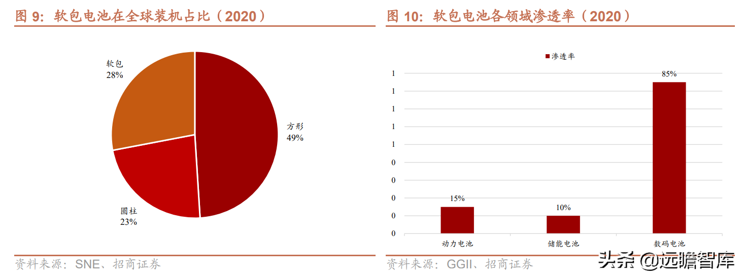 铝塑膜行业报告：国内企业取得工艺突破，国产替代迎来发展良机