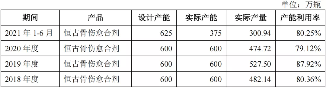 赛灵药业拟IPO：过于依赖单一产品，新增产能消化存疑