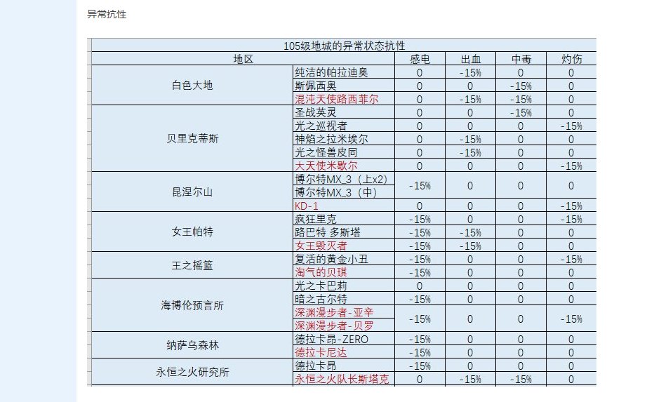 「我在DNF上班」游戏赚钱职业详解—阿修罗篇