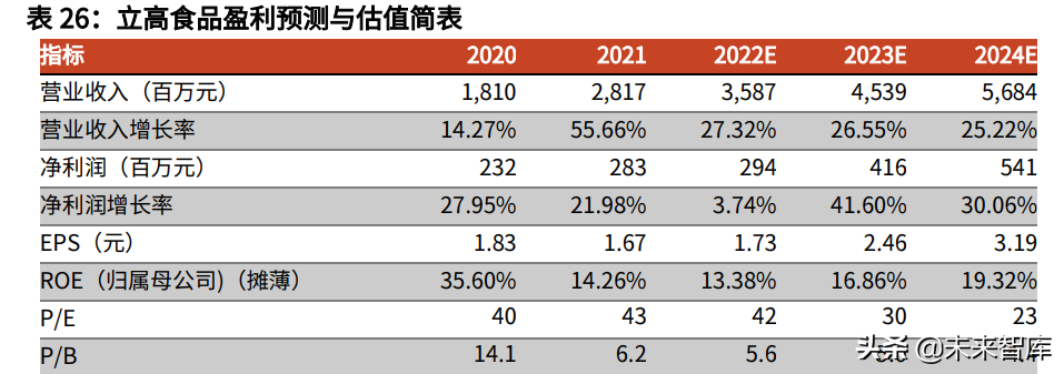 食品饮料行业中期策略：把握高确定性，关注疫情缓解下的需求恢复