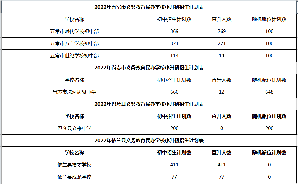 哈尔滨这些热点学校传闻均未实现，你中招没？