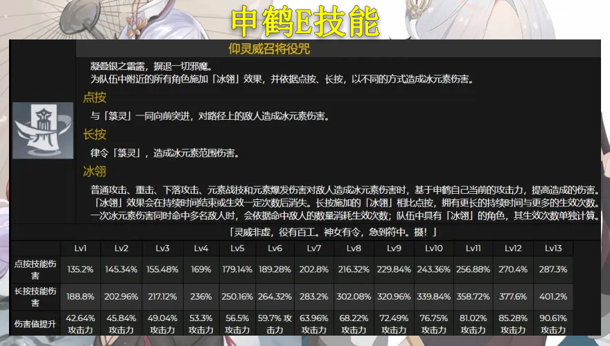 原神：新角色《申鹤》属性技能详解，冰系超强增伤专属辅助