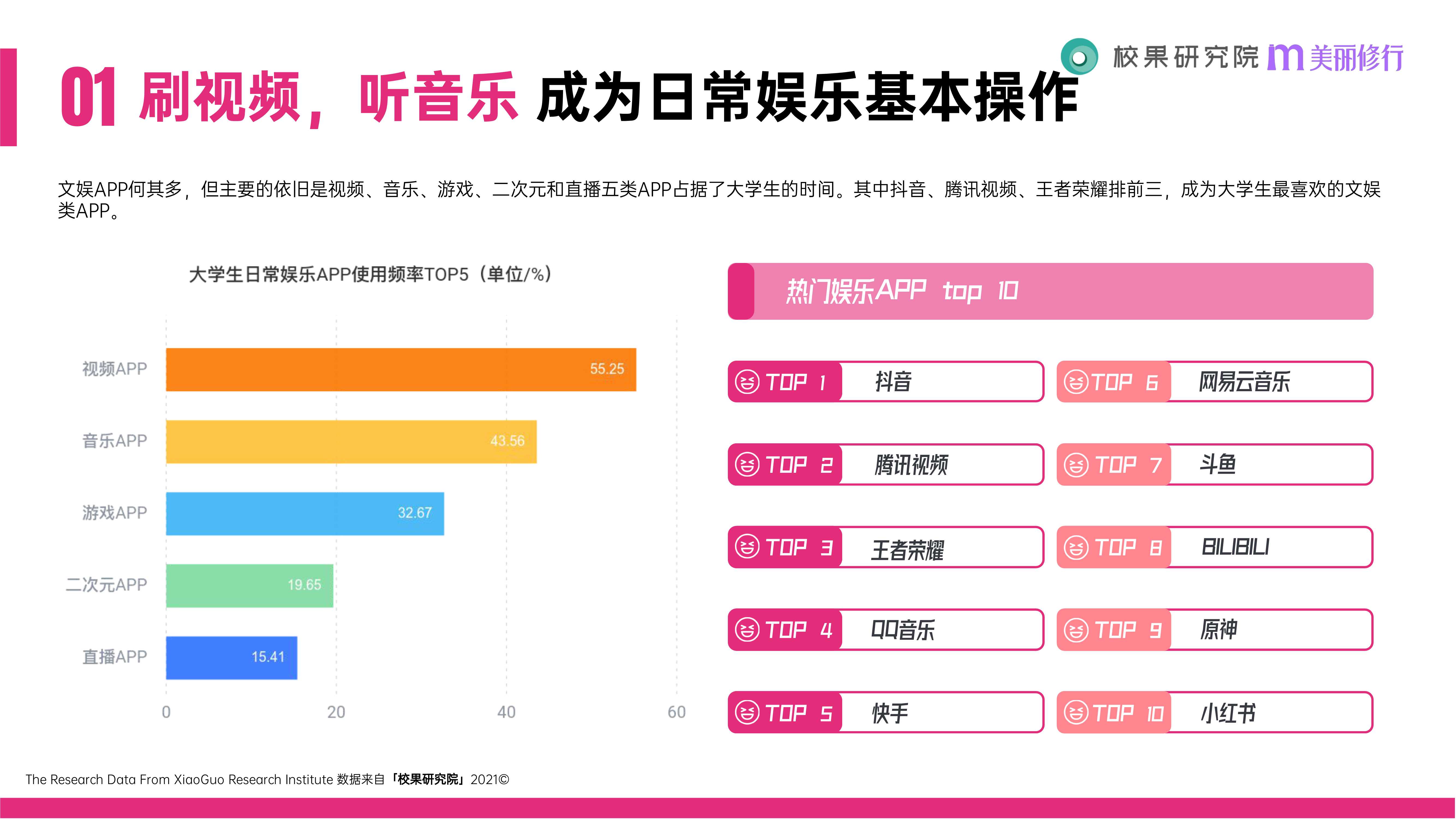 2021大学生消费行为洞察报告（51页）