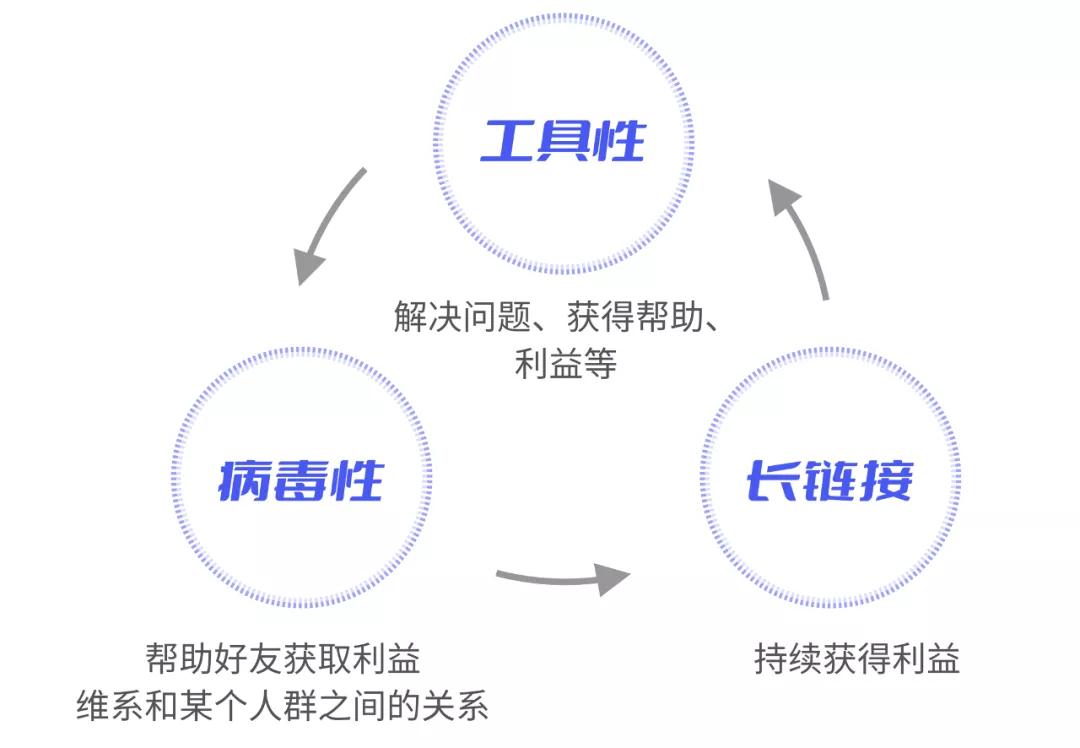 个人好友转移企业，最强落地攻略来了