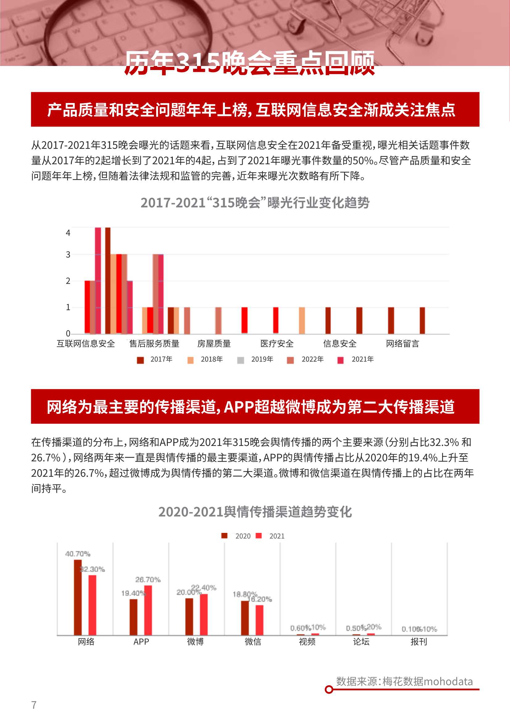 2022版315备战红皮书：十大消费维权舆情热点